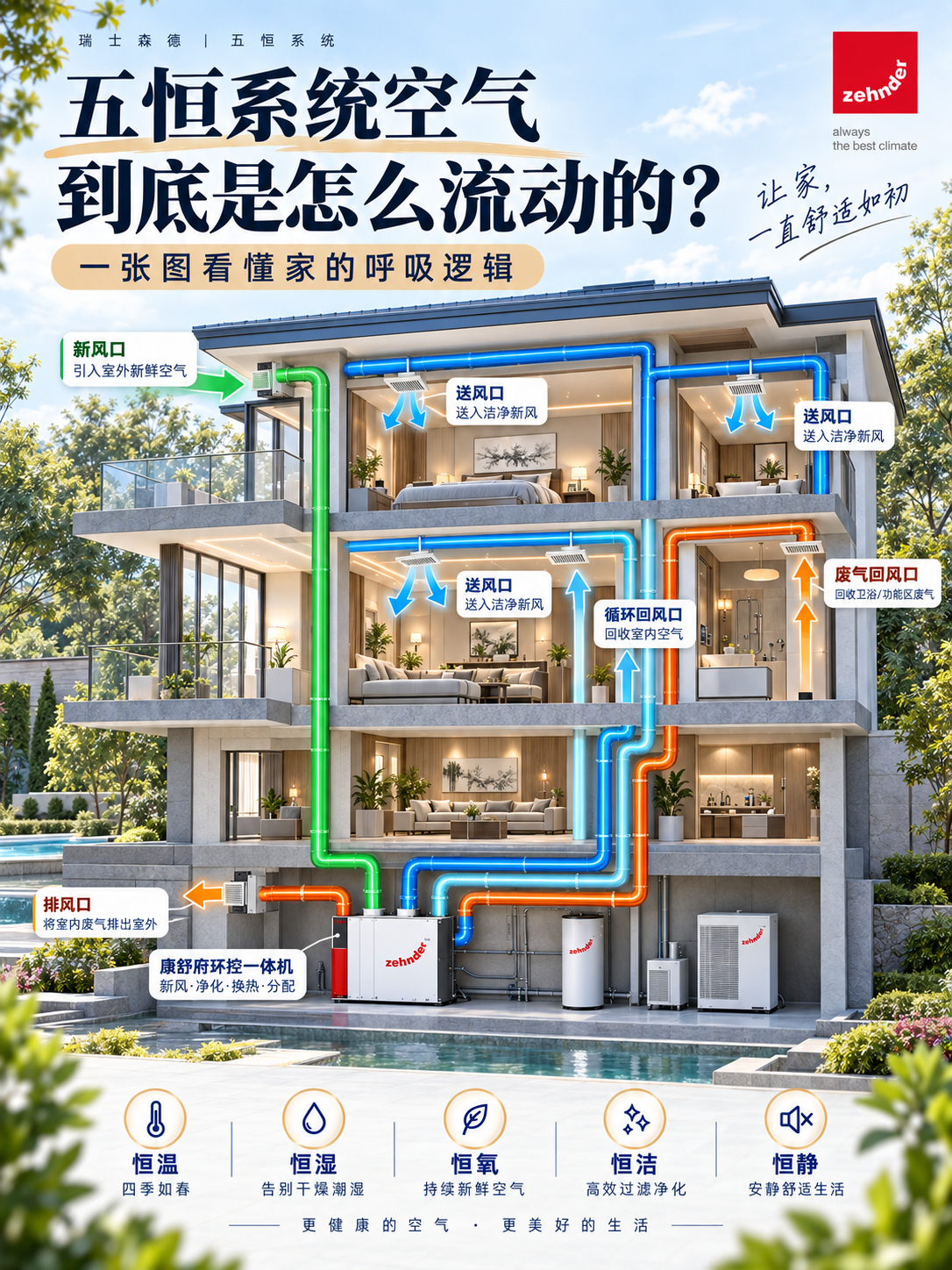 吉林五恒系统空气到底是怎么流动的？